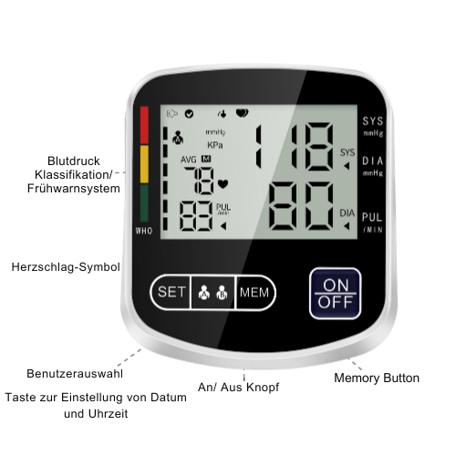 CardioCare Pro – Die Revolution in der Blutdruckmessung