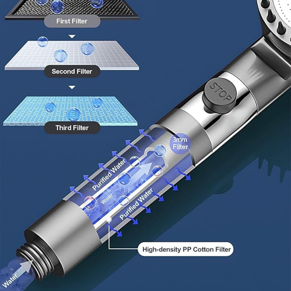 IonDrops™ - Duschkopf mit Filterfunktion