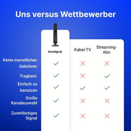 ZenSignal™ - Antenne
