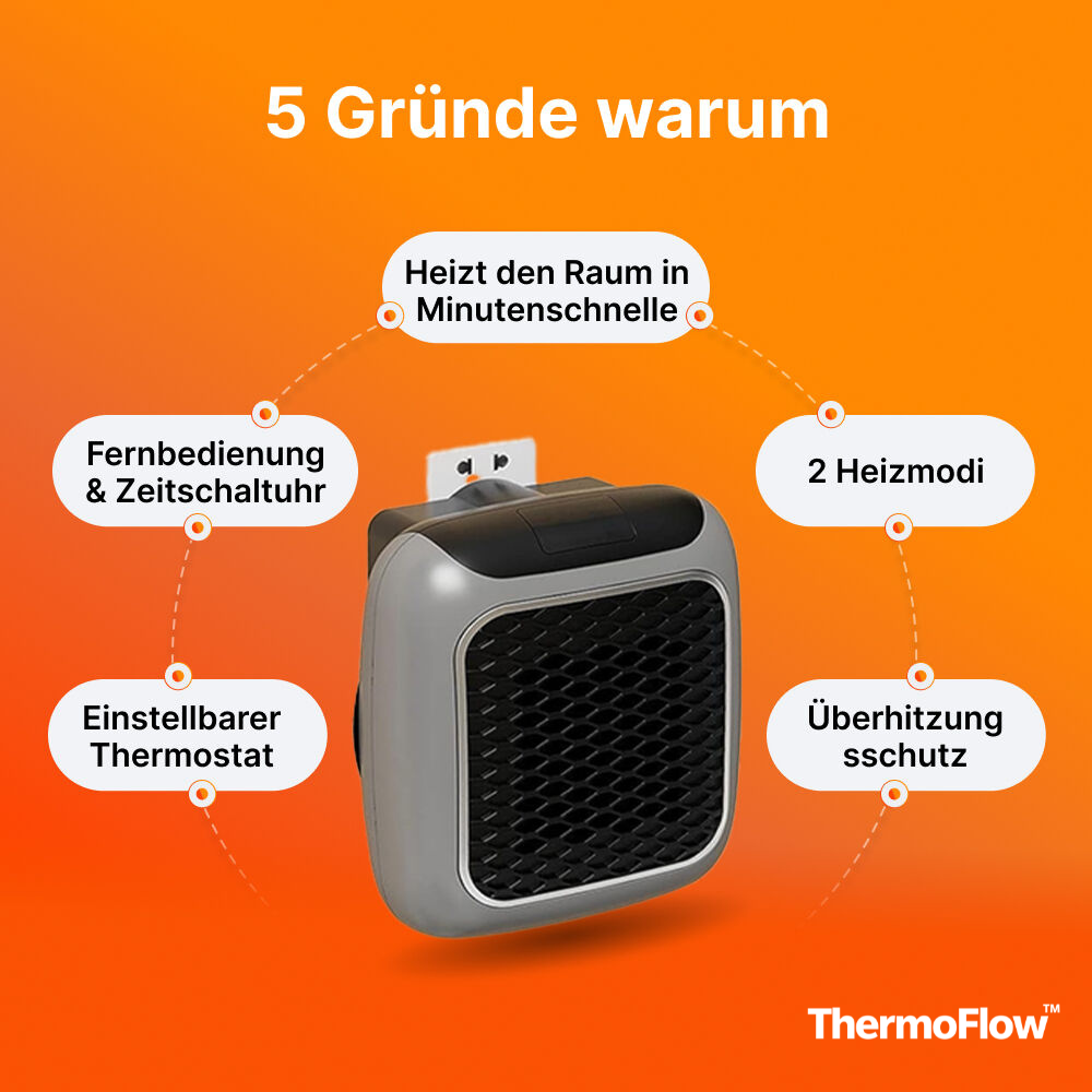 ThermoFlow™- das Original