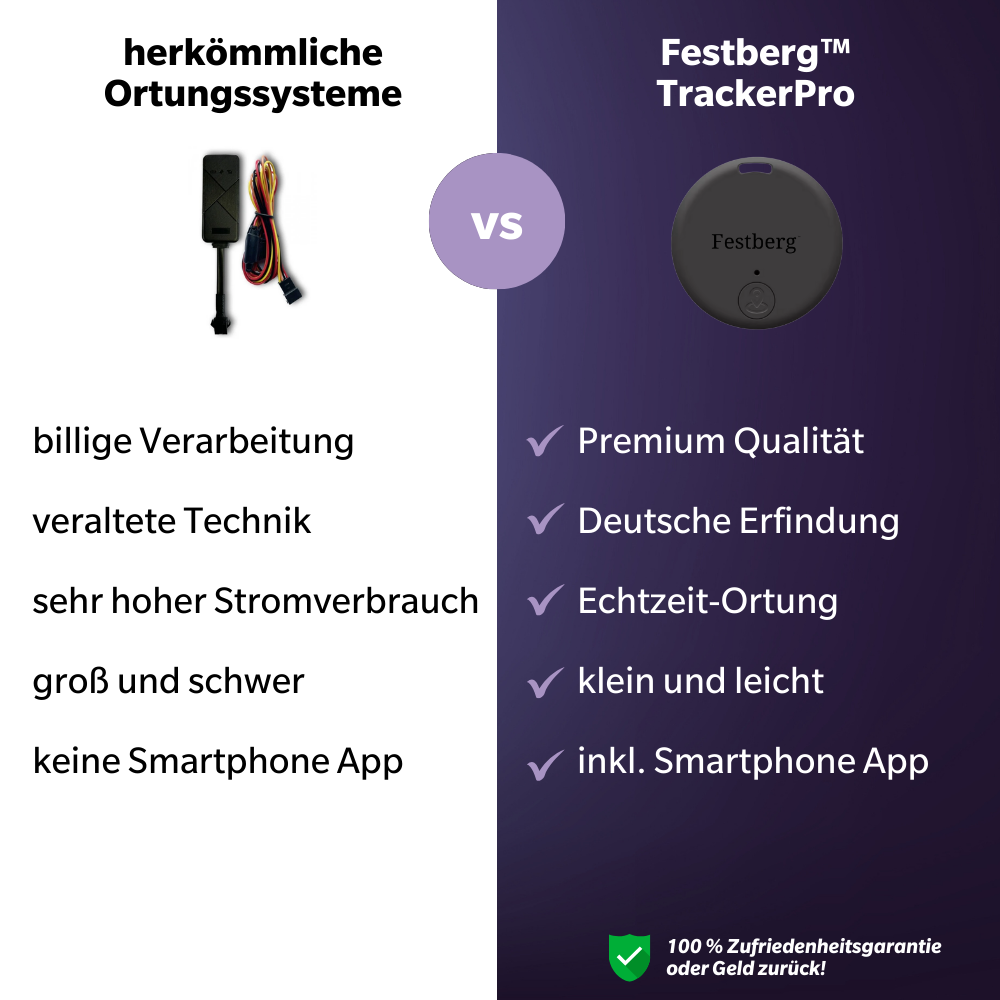 Festberg TrackerPro™ - das Original