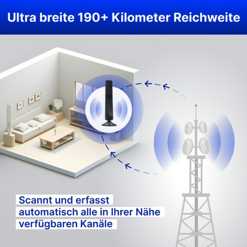 ZenSignal™ - Antenne