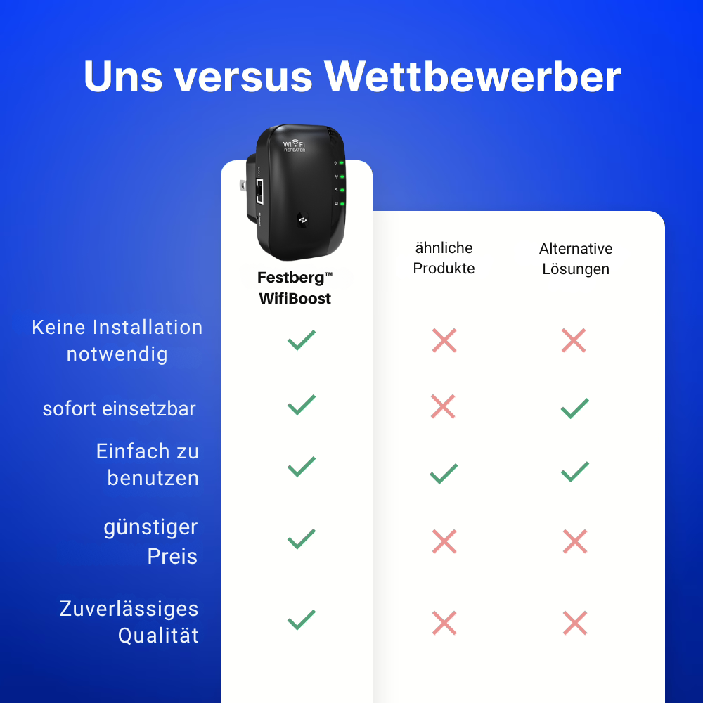 Festberg WifiBoost™