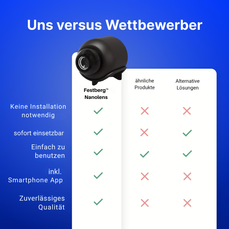 Festberg™ Nanolens