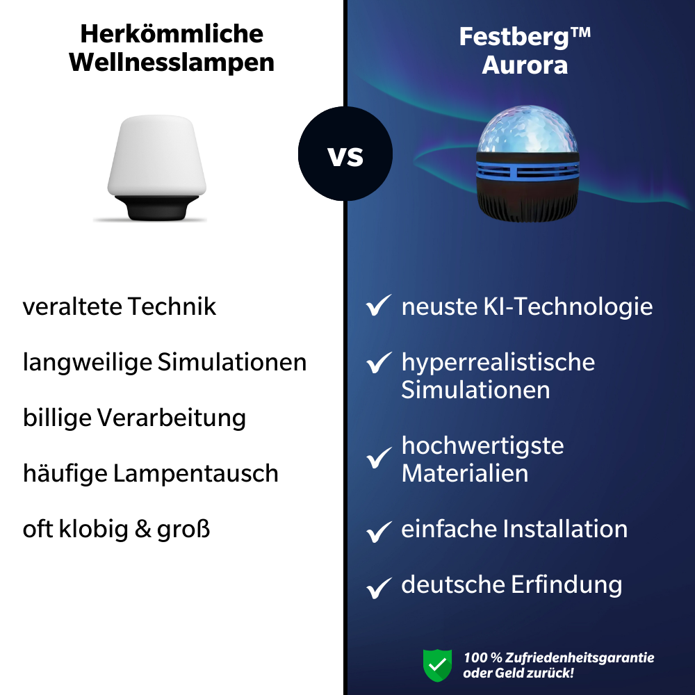 Aurora Wohlfühl Lampe – Die Magie der Nordlichter für Ihr Zuhause