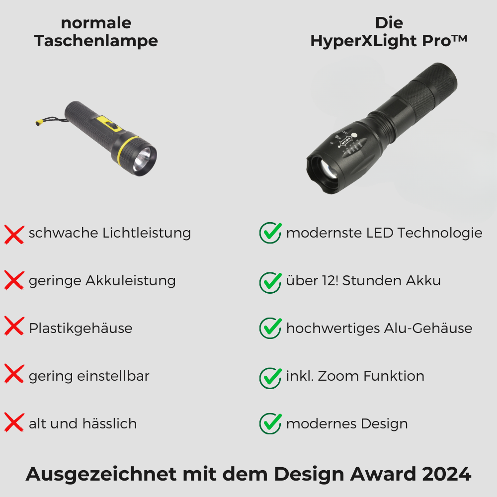 HyperXLight PRO™- ultrahelle taktische Taschenlampe