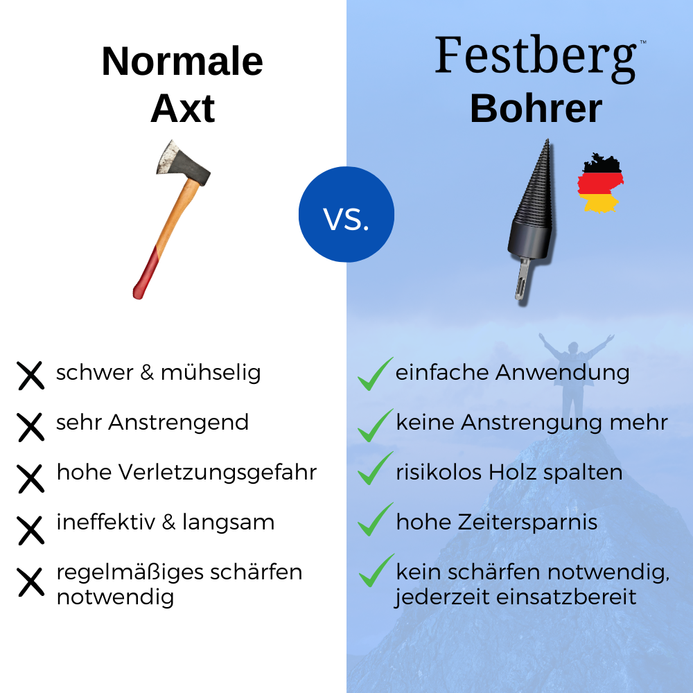Festberg™ Bohrer - Das Original