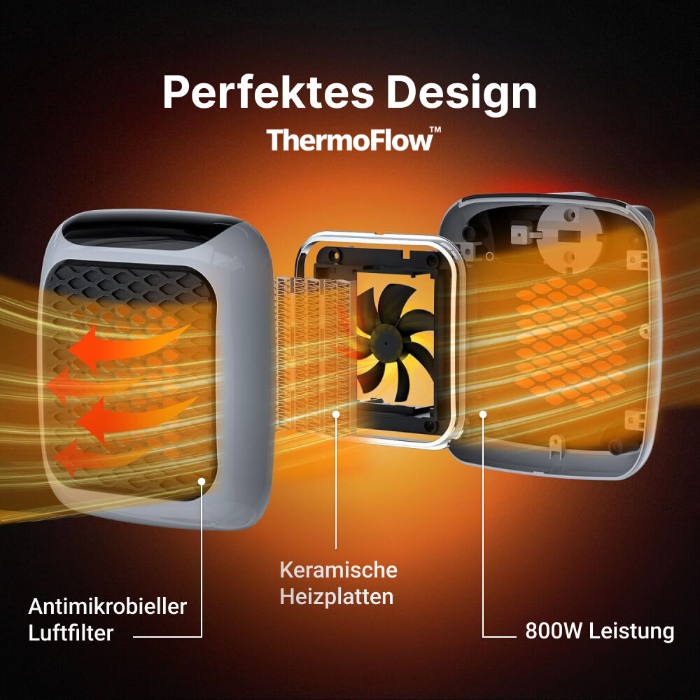 ThermoFlow™- das Original