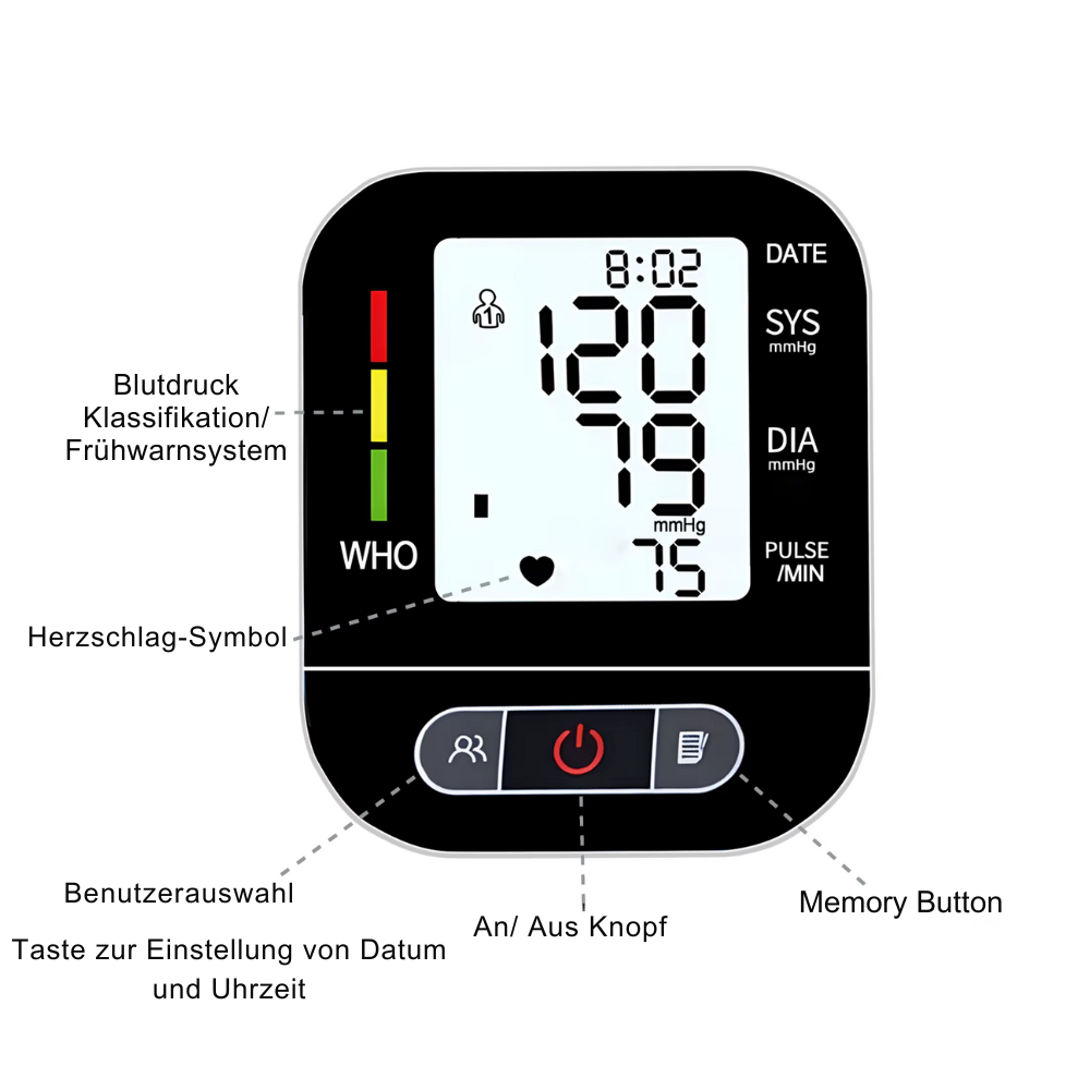 CardioCare Pro – Die Revolution in der Blutdruckmessung