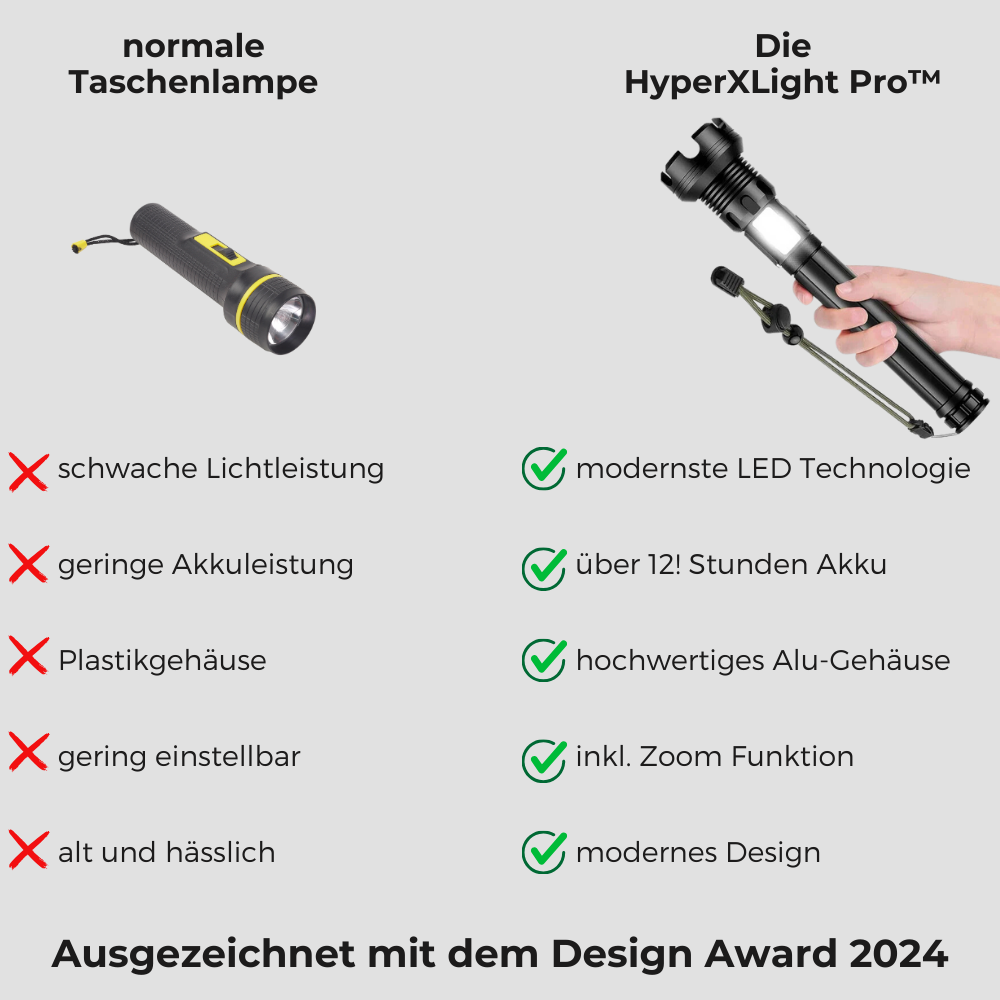 HyperXLight PRO™- ultrahelle taktische Taschenlampe