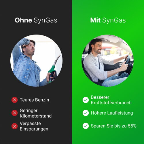 SynGas™ Nr.1 Benzinspargerät