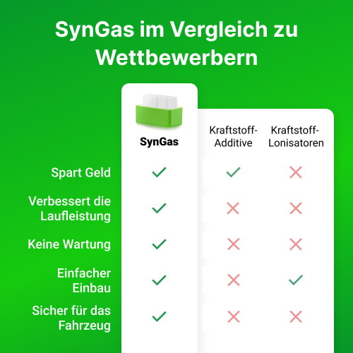SynGas™ Nr.1 Benzinspargerät